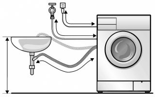 Ошибки подключения стиральной машины