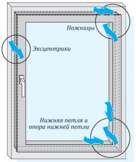 Ремонт-и-обслуживание-окон РФ