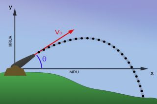 Какие методы использует баллистика для расчета траекторий и определения скоростей, ускорений тел?