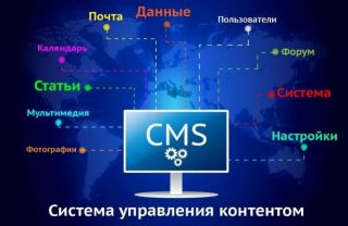 Каковы основные компоненты типичной CMS и как они работают вместе для управления контентом сайта?