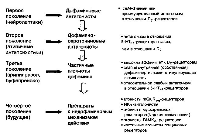 Механизм действия нейролептиков схема