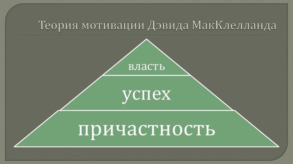 Теория мотивации макклелланда презентация