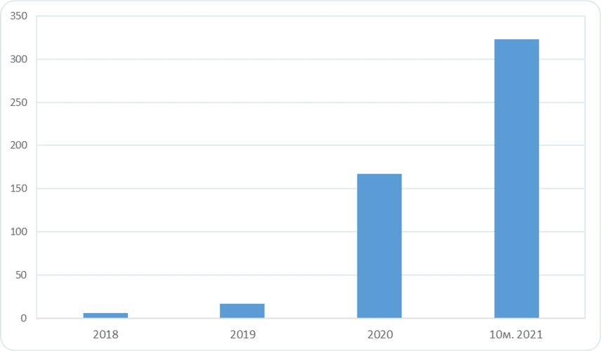 Спб биржа акции прогноз 2024. СПБ биржа дочерние компании.