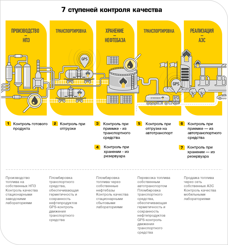 Корпоративная карта роснефть